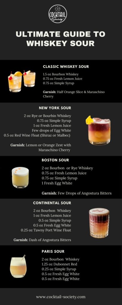 whiskey sour overview