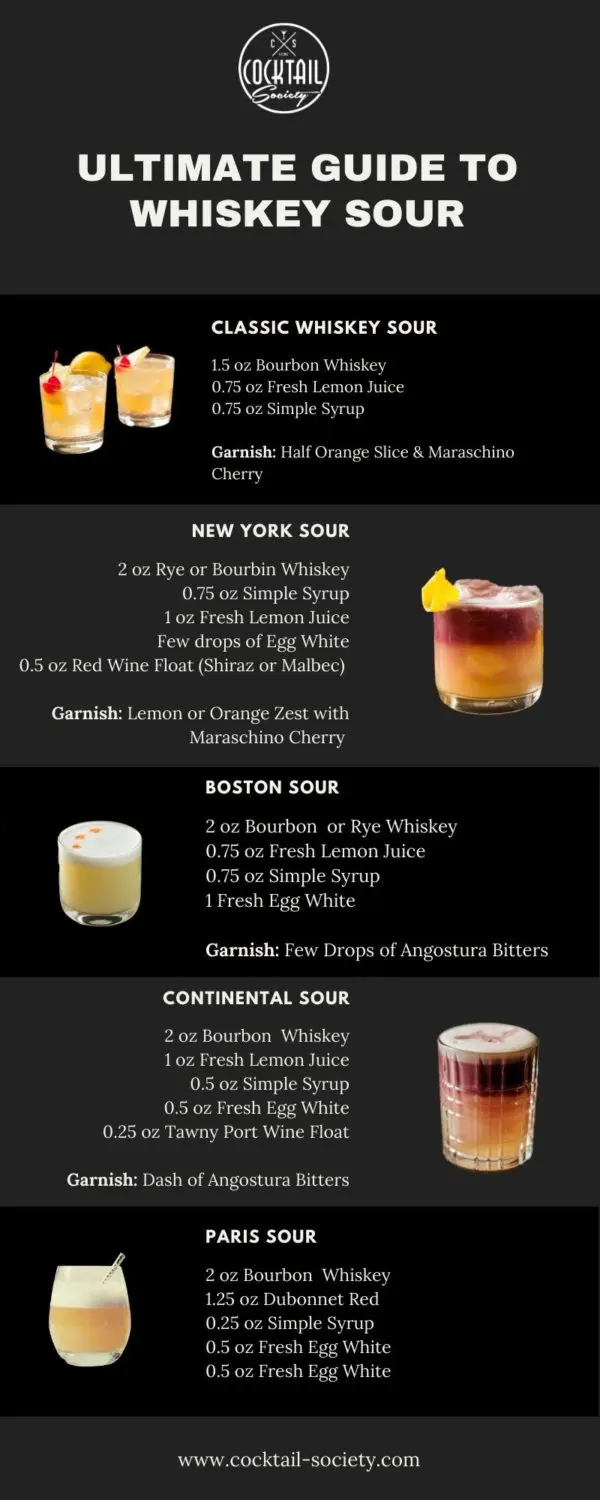 Whiskey Sour Recipe Important Variations