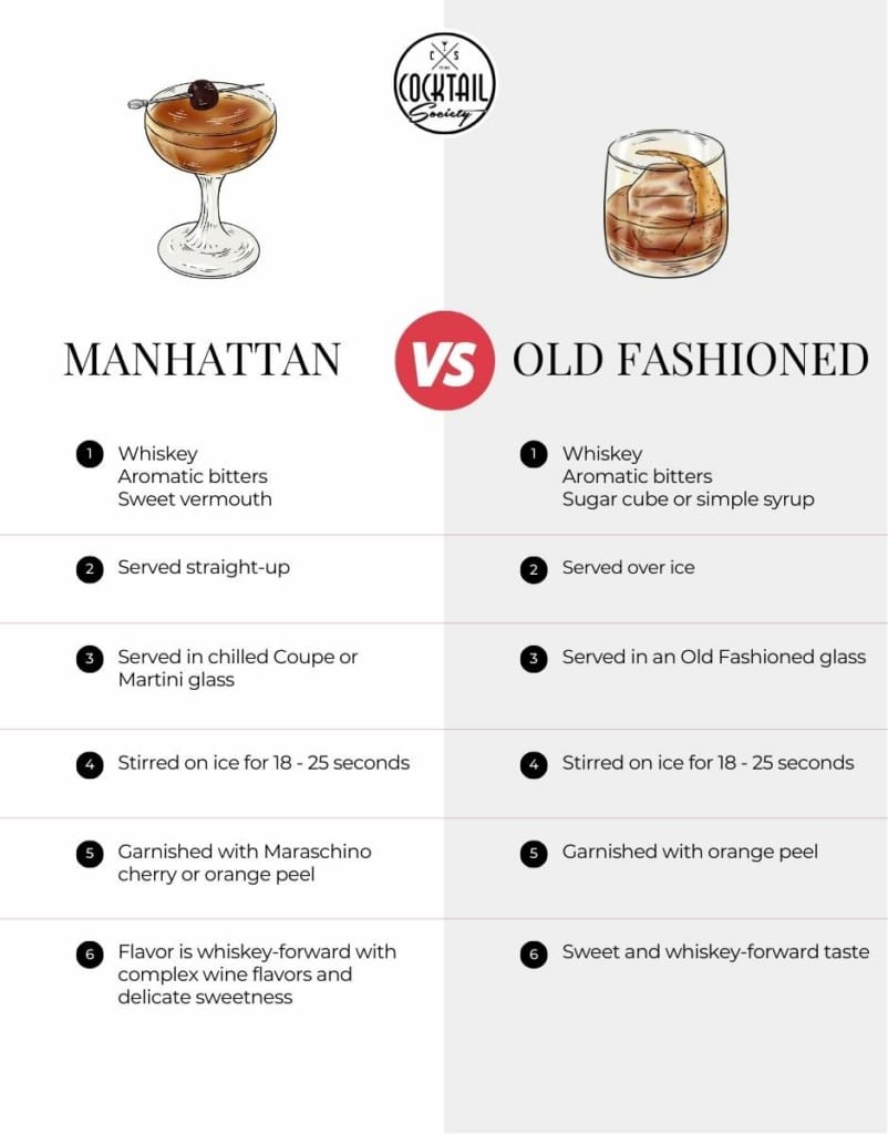 Manhattan vs. Old Fashioned comparison 
