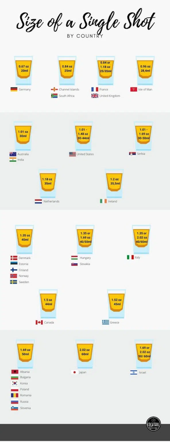 How Many Ounces in a Shot? Shot Sizes Explained