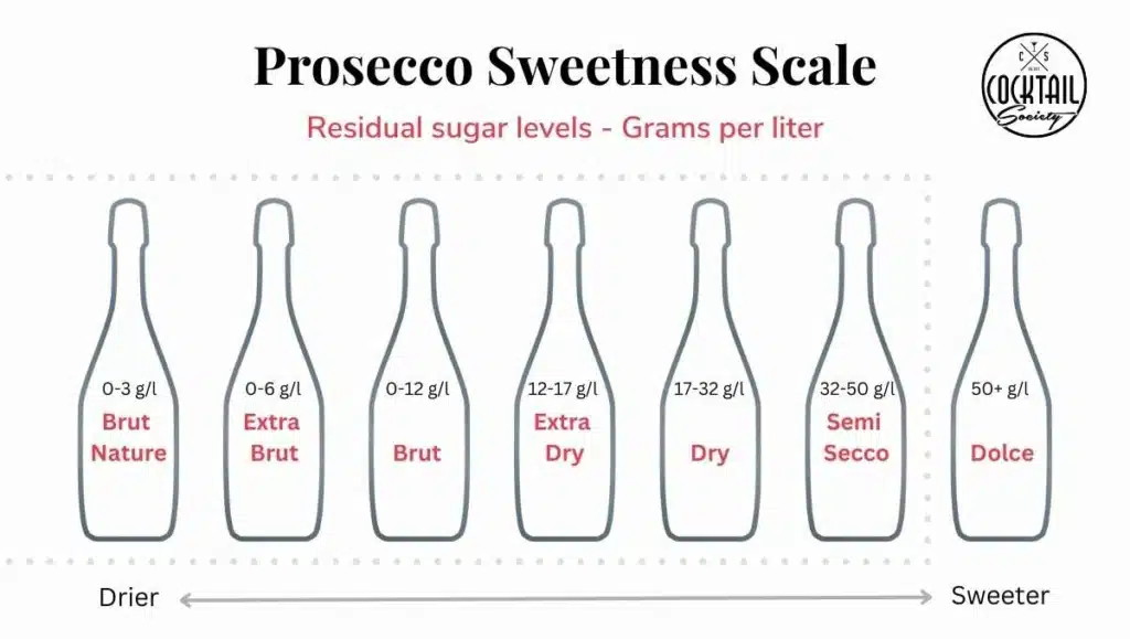 Prosecco sweetness scale