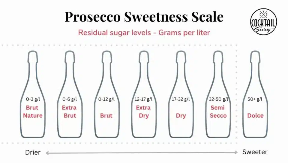 The Different Types and Styles of Prosecco