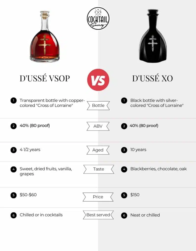 Comparison D'Ussé VSOP vs. XO