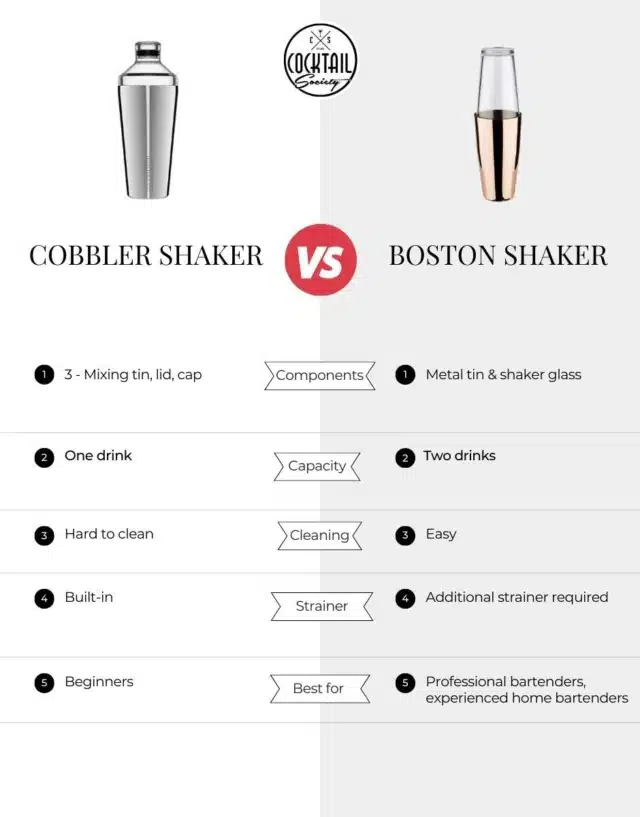 Cobbler Shaker Our Ultimate Guide to the Three Piece Shaker