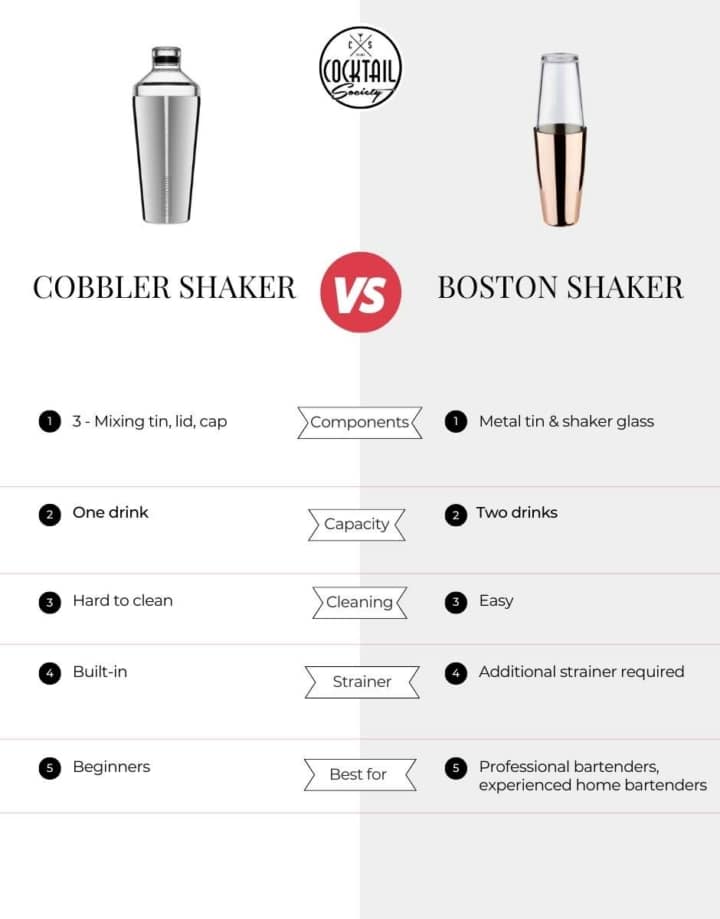 Cobbler Shaker Our Ultimate Guide to the Three Piece Shaker