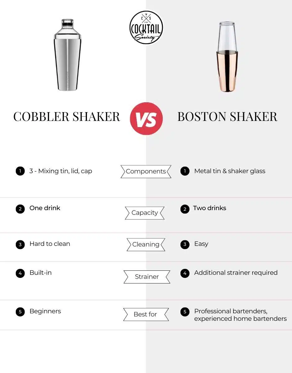 Cobbler Shaker vs. Boston Shaker - comparison