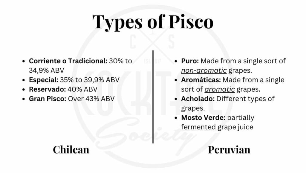 Different types of Pisco