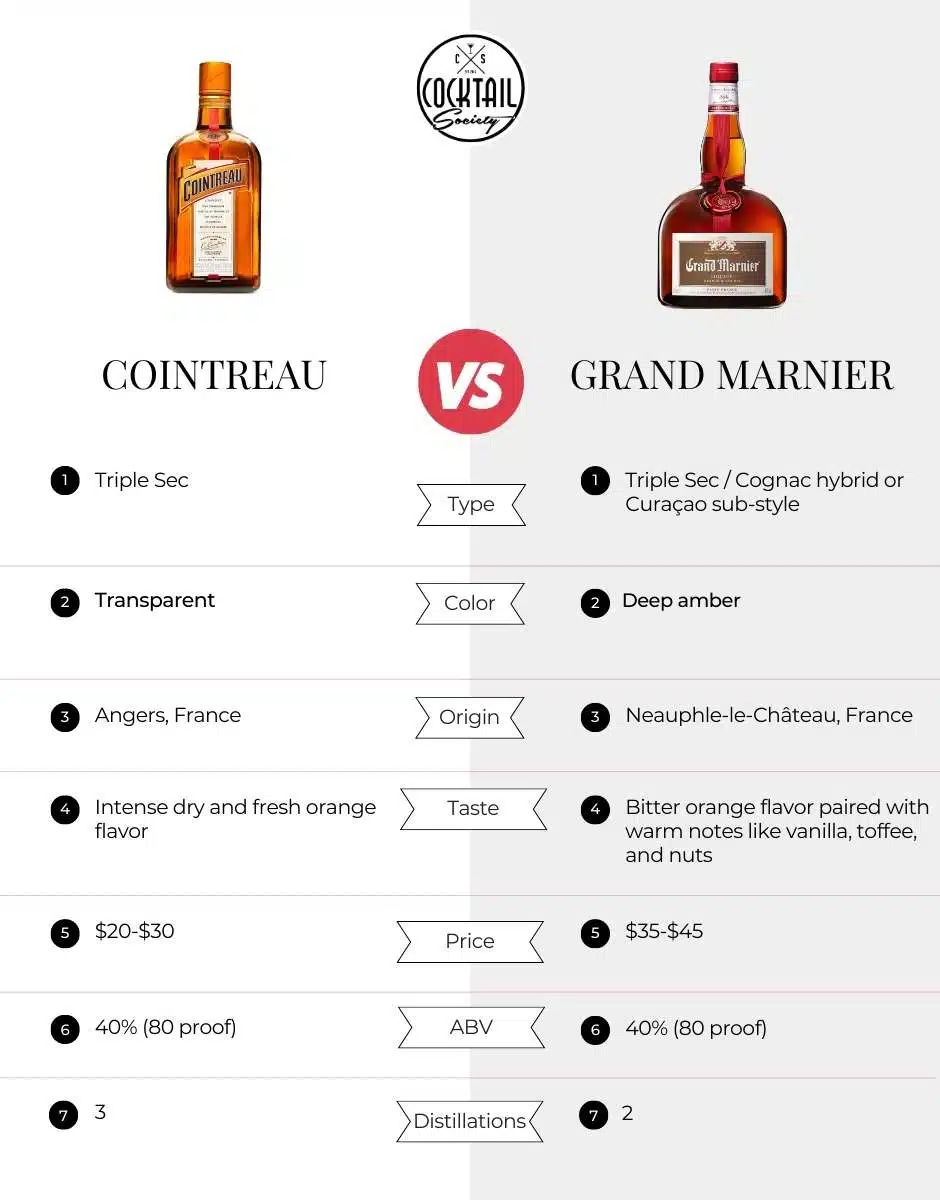 Cointreau vs. Grand Marnier
