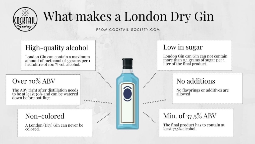 Illustration of London Dry Gin requirements