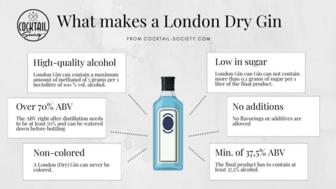 What is London Dry Gin? | Cocktail Society